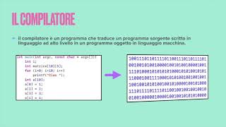 Linguaggi di programmazione [upl. by Cianca]