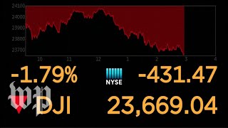 Dow Jones live feed [upl. by Arathorn357]