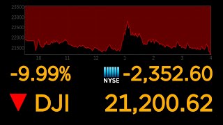 Dows plunges 10 most since 1987 market crash  ABC News [upl. by Palila80]