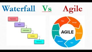 Difference between waterfall and agile Methodology [upl. by Malonis]