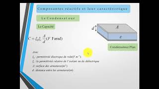 EP6  Comment calculer la capacité dun Condensateur [upl. by Inaej505]