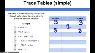 Algorithms  Trace Tables simple [upl. by Mignon]