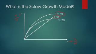 Introduction to the Solow Growth Model ep 1 [upl. by Denie]