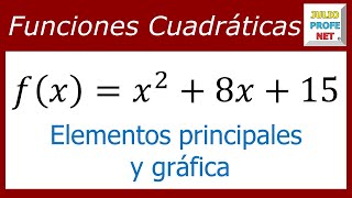 Análisis de funciones cuadráticas  Ej 2 [upl. by Sheaff249]