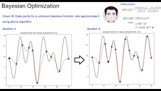 Bayesian Optimization  Math and Algorithm Explained [upl. by Irrej402]