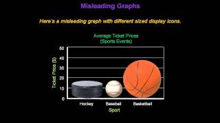 Identifying Misleading Graphs  Konst Math [upl. by Herrod949]