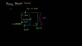 Money Market Funds [upl. by Vento352]