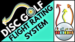 What Do The Numbers On The Disc Mean  FLIGHT RATING SYSTEM [upl. by Aiela]