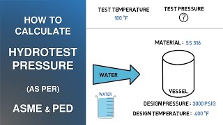 How to Calculate Hydrotest Pressure as per ASME amp PED [upl. by Kusin]