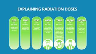 Radiation Dose  Part 1 Radiation Protection [upl. by Ttirrem]