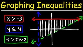 Graphing Systems of Linear Inequalities [upl. by Brigida350]