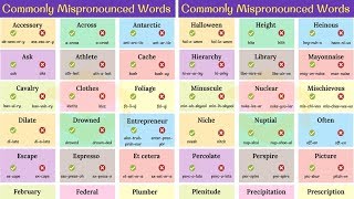 60 WORDS Youre Pronouncing INCORRECTLY Pronunciation Mistakes  Commonly Mispronounced Words [upl. by Anitneuq]