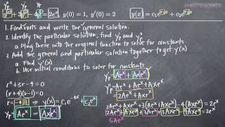 SecondOrder NonHomogeneous Differential Equation Initial Value Problem KristaKingMath [upl. by Ayita877]