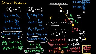 The Conical Pendulum [upl. by Myrle172]