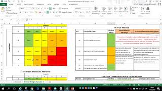 Evaluación de los Riesgos [upl. by Jobina]