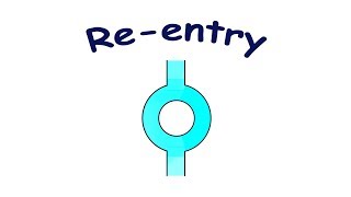 Reentry mechanism of tachyarrhythmias [upl. by Atalie754]