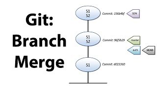 Introduction to Git  Branching and Merging [upl. by Broeker]