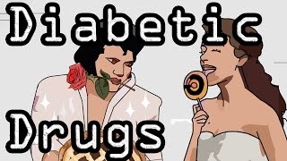 Diabetic Drugs  Learn with Visual Mnemonics [upl. by Muriah678]