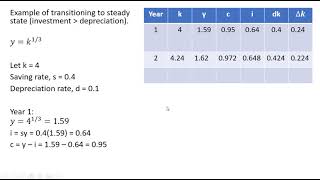 Solow Growth Model Part I Introduction [upl. by Rozamond797]