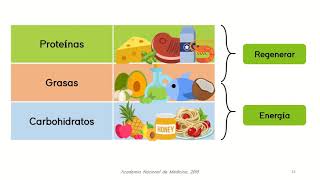 Alimentación Saludable para Adolescentes [upl. by Cerellia]