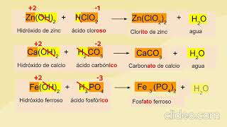 SALES OXISALES Y SALES HALOIDEAS [upl. by Neehar634]