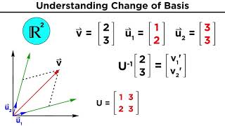 Change of Basis [upl. by Abbate928]