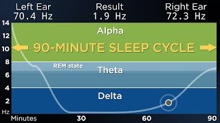 ADVANCED The Best Binaural Beats for a Deep Sleep 90Minute Sleep Cycle [upl. by Durwin]