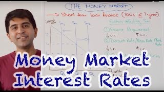 Money Market Interest Rates  How Do Central Banks Set Interest Rates [upl. by Aikemahs319]