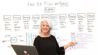 How to Plan an Event  Project Management Training [upl. by Ettenoj609]