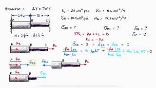 STATICALLY INDETERMINATE Structures in 10 Minutes  Axial Loading [upl. by Millie]