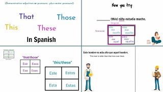 Demonstrative adjectives and pronouns in Spanish esto esta ese estos etc beginner explanation [upl. by Polk]