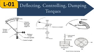 Lecture1  Deflecting Controlling Damping Torques  Measuring Instruments [upl. by Soraya]