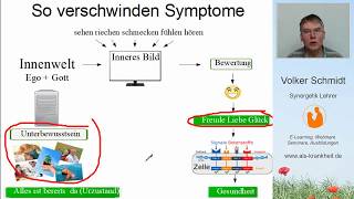 Amyotrophe Lateralsklerose Ursache Symptome und Heilung durch Selbstheilung [upl. by Sontag]