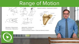 Upper Limb Range of Motion – Anatomy  Lecturio [upl. by Eilrak309]