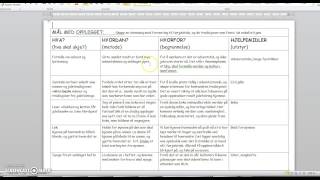 Hjelp til å lage planleggingsskjema på barneogungdom [upl. by Nilpik]