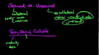 Types of Bonds [upl. by Anigroeg]