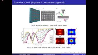 Electromagnetic Metasurface PhD thesis defence of Vishal V [upl. by Abrahan501]