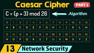 Caesar Cipher Part 1 [upl. by Ydac]