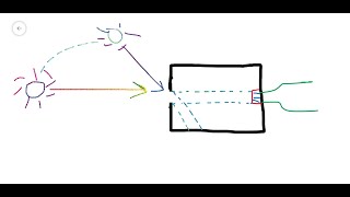 Sun position tracker  1  basic setup with single LDR amp Arduino  Heliostat [upl. by Asilrak49]