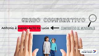 I gradi dell’aggettivo Comparativi [upl. by Paradies213]