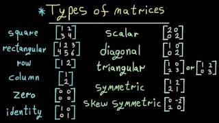 Types of Matrices with Examples [upl. by Aseek]