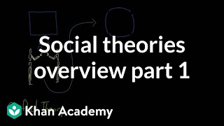 Social theories overview part 1  Society and Culture  MCAT  Khan Academy [upl. by Karlotte410]