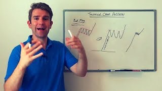 How to Spot the Bull Flag Continuation Pattern 🏯 [upl. by Infeld]