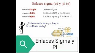 ENLACES SIGMA Y PI [upl. by Ientirb]