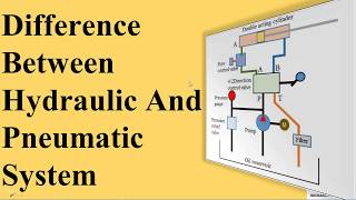 Difference Between Hydraulic And Pneumatic System [upl. by Rosita]