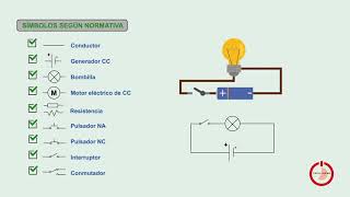 Electricidad 9  Simbología en los circuitos eléctricos [upl. by Nade616]