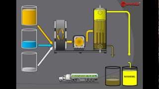 BIODIESEL PROCESSOR MODERN BIODIESEL PRODUCTION TECHNOLOGIES [upl. by Othello331]