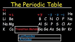 Periodic Table of Elements Explained  Metals Nonmetals Valence Electrons Charges [upl. by Urbani]