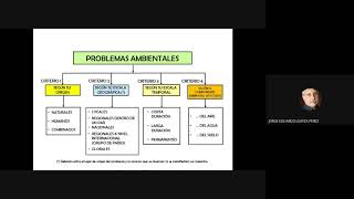 PROBLEMAS AMBIENTALES  CASOS [upl. by Pisarik]