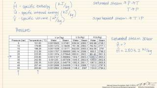 How to Use Steam Tables [upl. by Elleniad147]